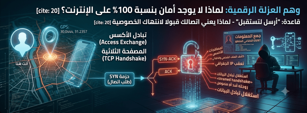 افهم الفلسفة الحقيقية للأمن السيبراني وكيف تتم عملية تبادل البيانات والحزم الأولى عند الاتصال بالإنترنت، ولماذا يعتبر تصفحك قبولاً ضمنياً بتبادل الأكسس.