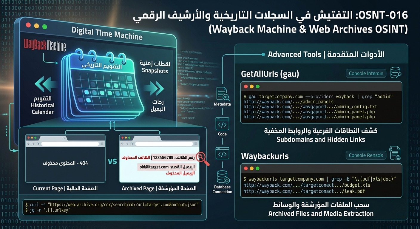 OSNT-016: التفتيش في السجلات التاريخية والأرشيف الرقمي (Wayback Machine & Web Archives OSINT)