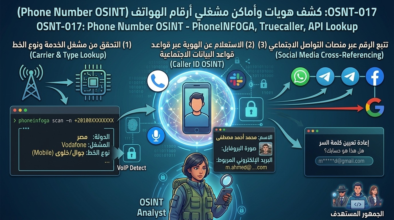 OSNT-017: كشف هويات وأماكن مشغلي أرقام الهواتف (Phone Number OSINT – Truecaller, Numverify)