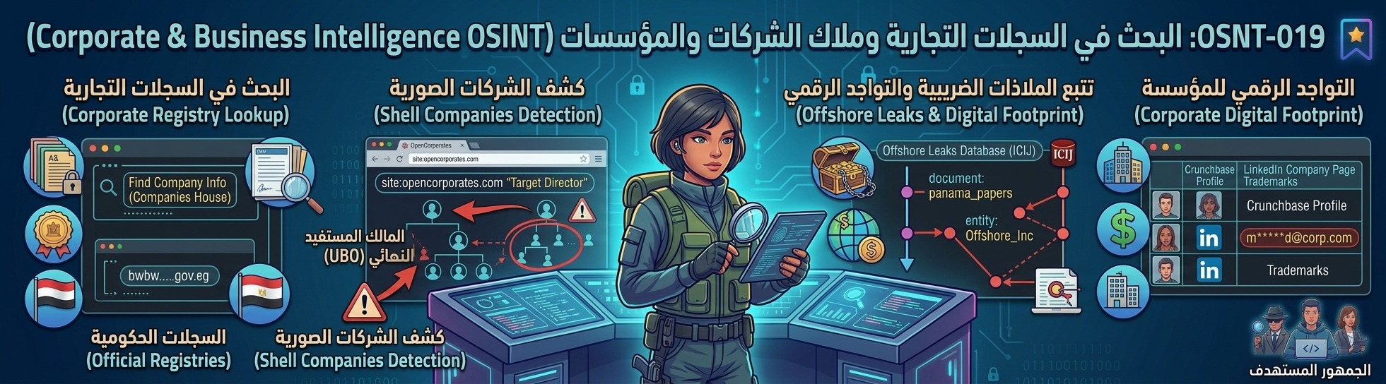 OSNT-019: البحث في السجلات التجارية وملاك الشركات والمؤسسات (Corporate & Business Intelligence OSINT)