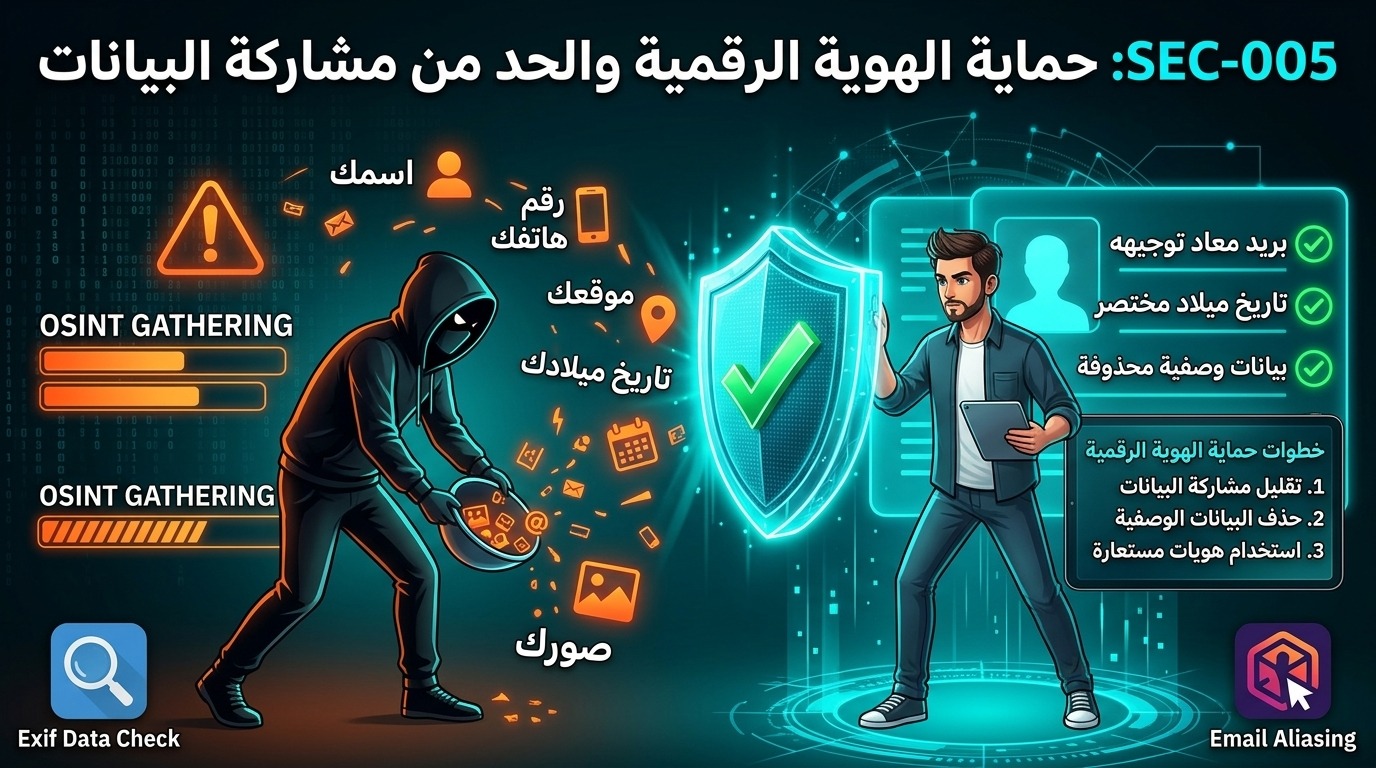 SEC-005: حماية الهوية الرقمية والحد من مشاركة البيانات (Digital Identity Protection)